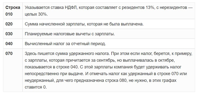 Зарплата с задержкой в 5 месяцев: особенности расчета 6-НДФЛ