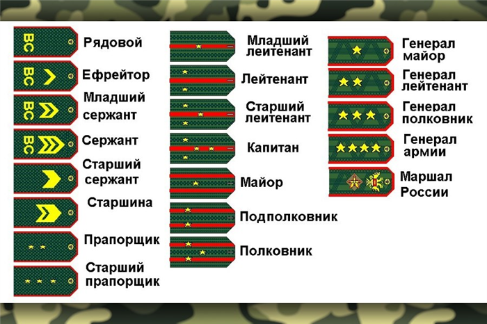 Требования к младшему сотруднику военной полиции