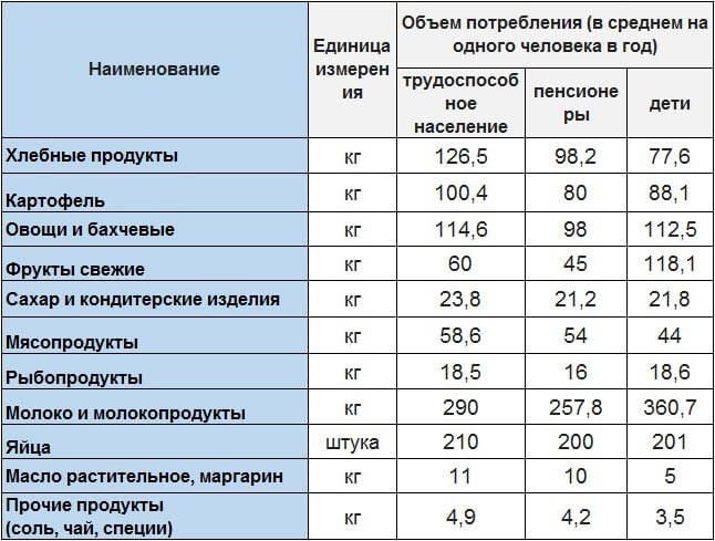 Стоимость одежды и обуви для детей на год