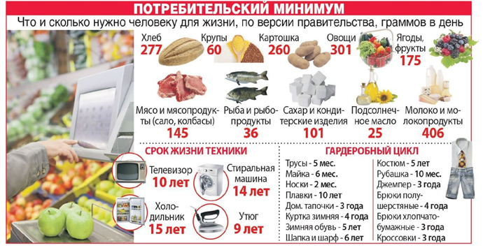 Какие товары необходимы в детской потребительской корзине на год