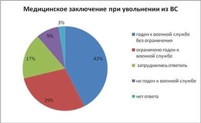 Расчет выплаты по увольнению по здоровью