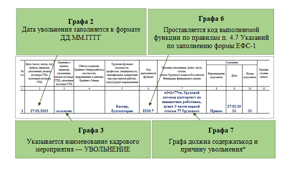 Причины возникновения разрыва между увольнением и приемом