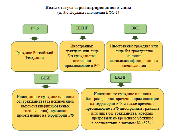 Что делать, если есть разрыв между увольнением и приемом?