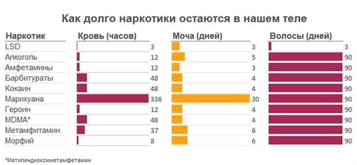 Что такое медкомиссия на получение оружия