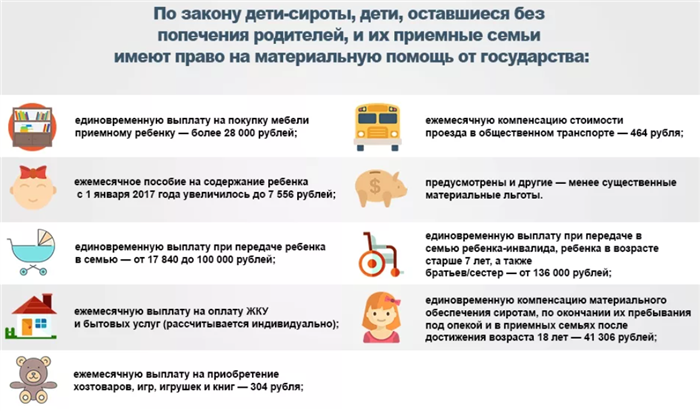 Договор об опеке или приёмной семье