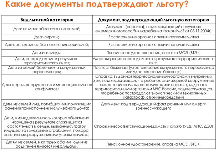 Узнайте о справке из учреждения опеки и попечительства