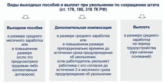 Распределение обязанностей при отсутствии сотрудника по болезни