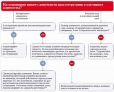 Судебная практика по алиментам для студентов после восемнадцати лет