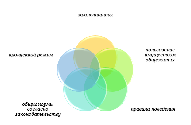 Понятие и особенности социального найма