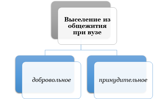 Порядок оплаты за проживание в общежитии