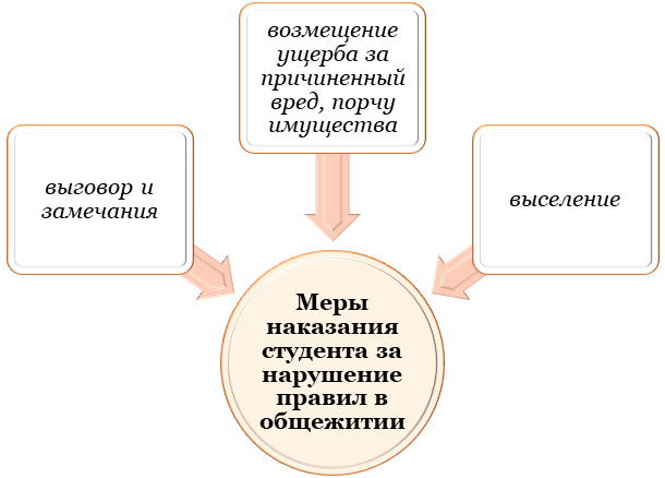 Выселение по социальному найму: процедура и условия