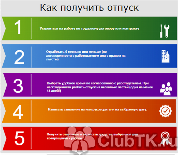 Недельный отпуск для взрослых женщин: важные аспекты и возможности