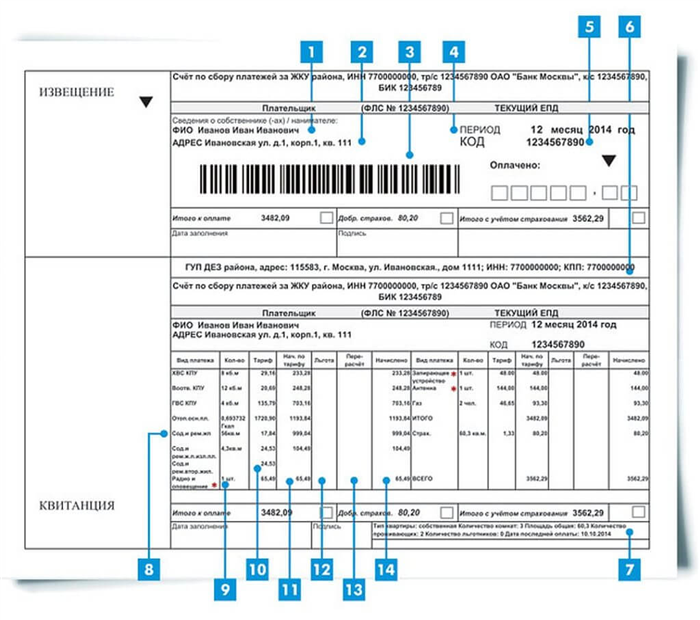 Какие данные должны содержаться в квитанции