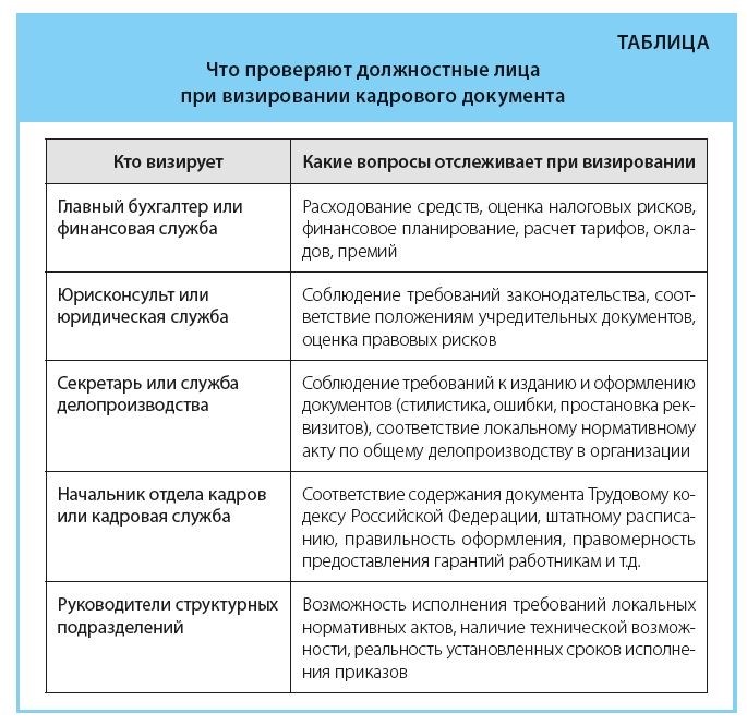 Какие сроки предоставления документов установлены