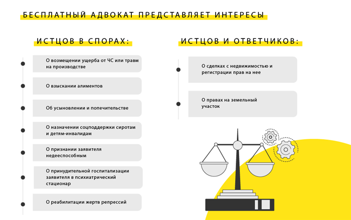 Юридическое сопровождение устройства детей в семьи