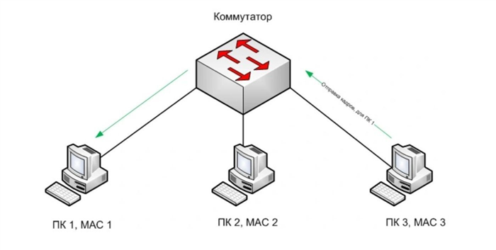 Обеспечение безопасности данных