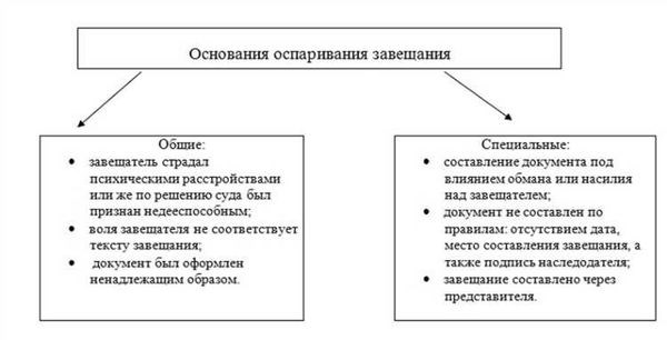 Дарственная на квартиру и ее особенности