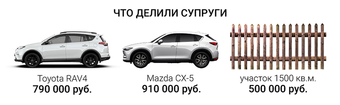 Разрешение вопроса с долей в квартире после развода