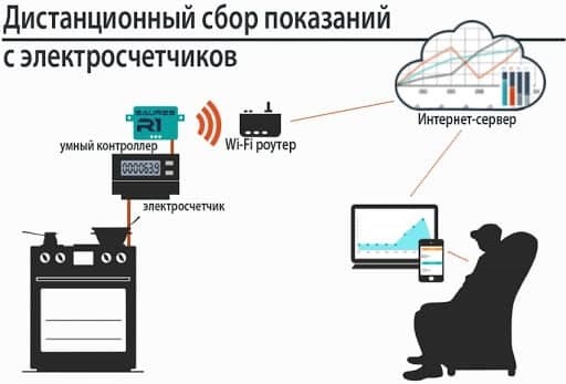 Обработка и анализ данных журнала первичной записи