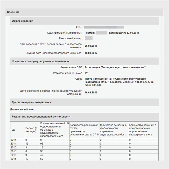 Обязанности кадастрового инженера