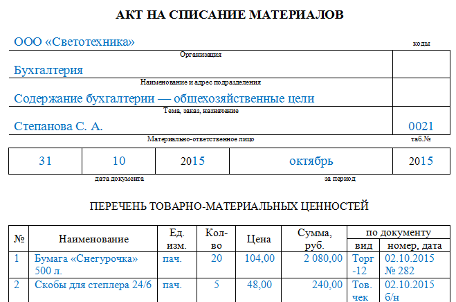 В чем проявляется порча краски?