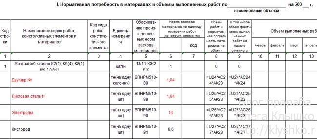 Порча краски: что это такое?