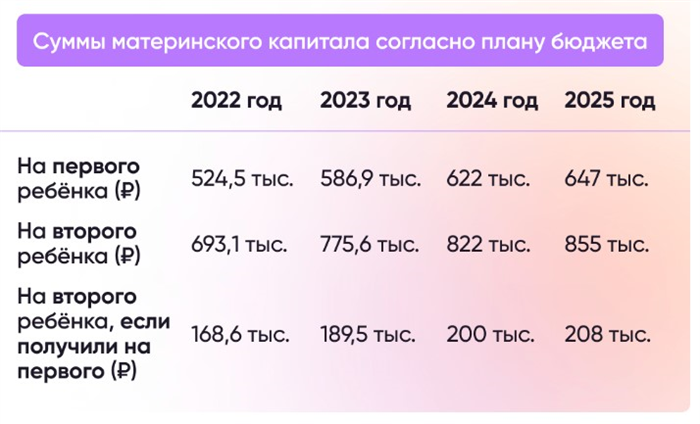 Значимость директивы обоих родителей при рождении двойни