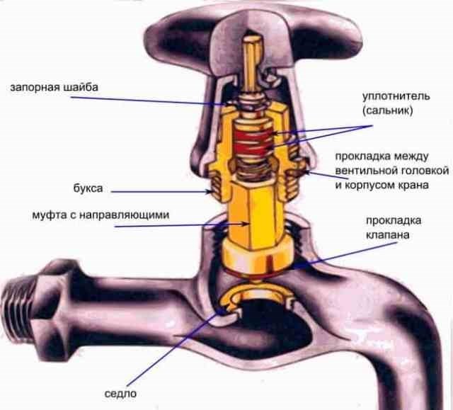 Что делать с гудящими трубами горячей воды в собственной квартире