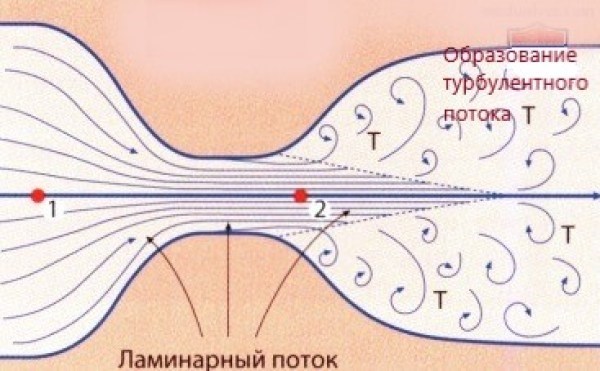 Как определить, что проблема именно с гудящими трубами горячей воды?