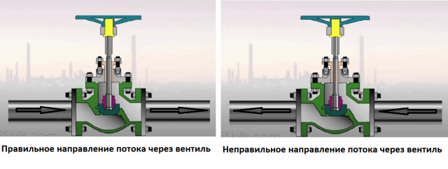 Почему возникает проблема с гудящими трубами горячей воды