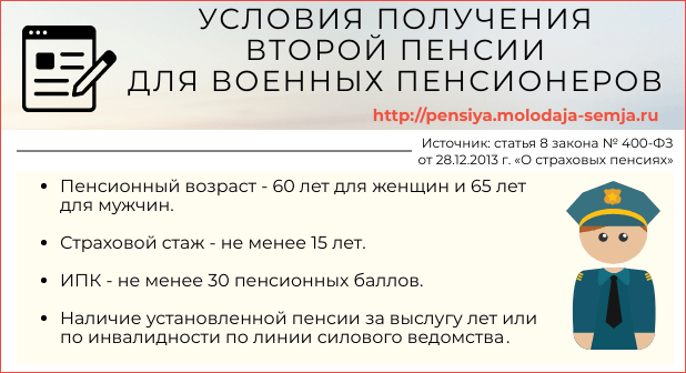 Возможность перехода с военной пенсии на гражданскую