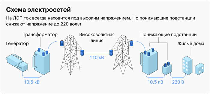 Стандарты безопасности электромагнитных полей