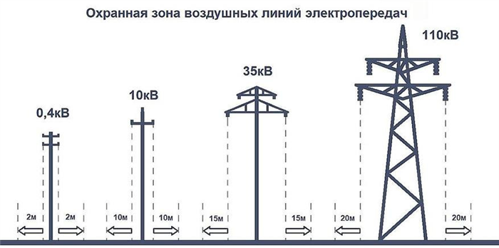 Воздействие электромагнитных полей на человека