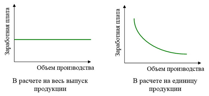 Медицинская сестра