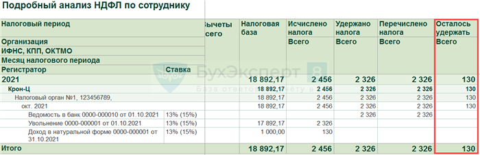 Какие штрафы грозят работодателю за неудержание НДФЛ