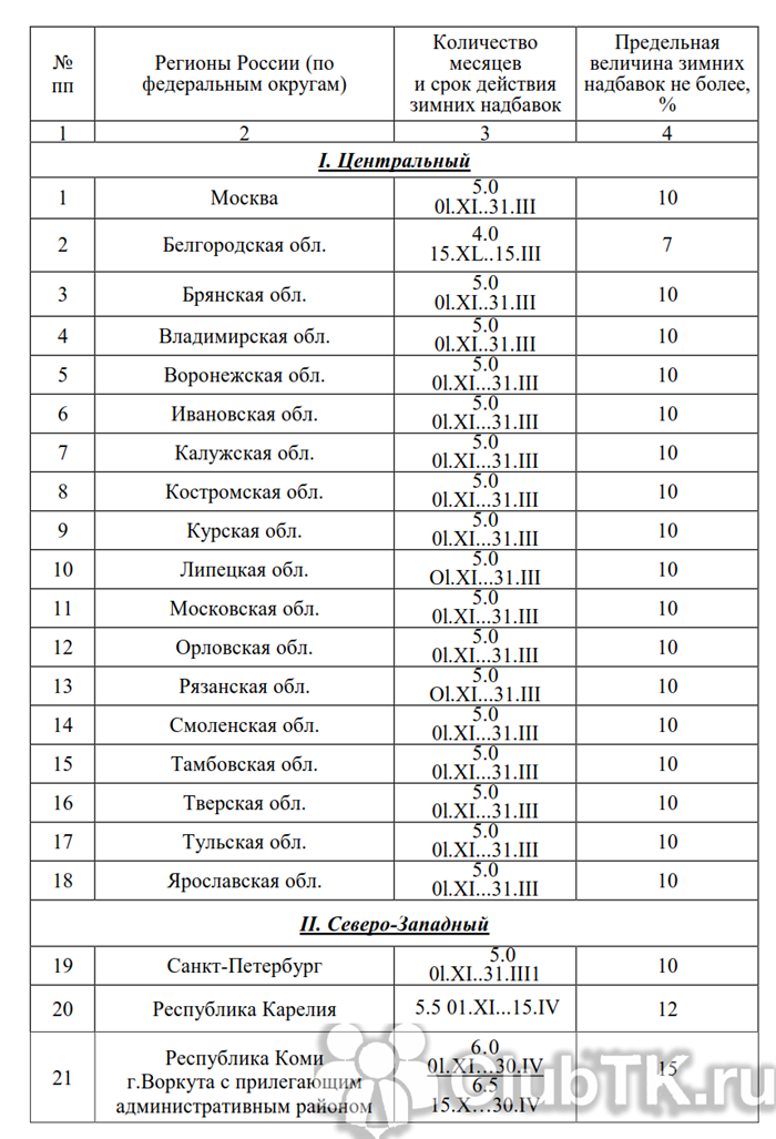 Переход на электромобили и его связь с нормами расхода ГСМ