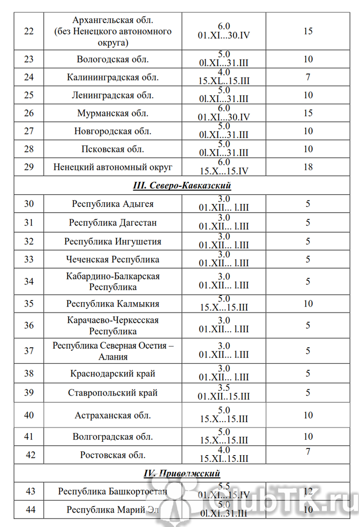 Важность соблюдения норм расхода ГСМ для экономии ресурсов