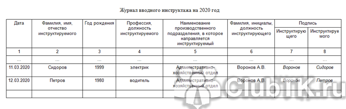 Зачем нужен первичный инструктаж для директора ресторана?