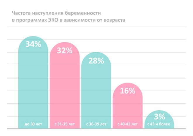 Какие методы ЭКО доступны в Краснодаре