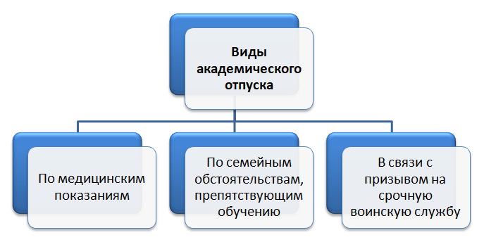 Формальные требования к объяснительной по семейным обстоятельствам