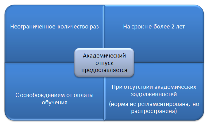 Примеры семейных обстоятельств