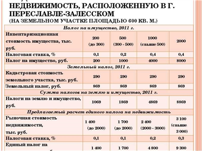 Что такое право временного возмездного пользования земли общего пользования