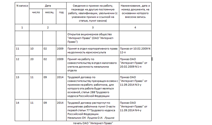 Заявление на расторжение договора о работе по совместительству по соглашению сторон