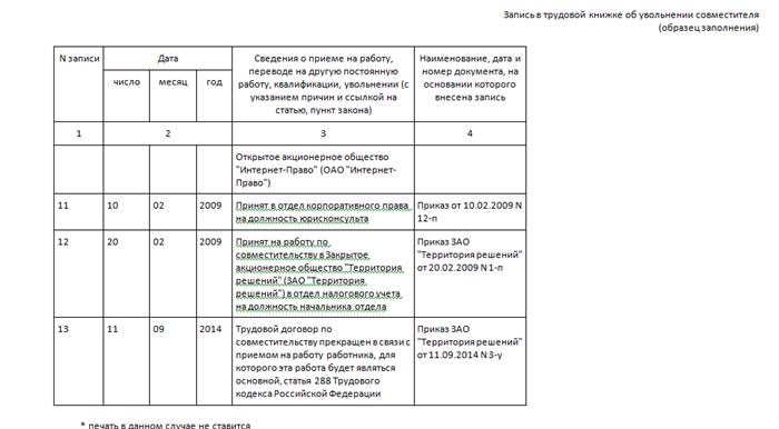 Реакция работодателя на заявление о расторжении договора о работе по совместительству