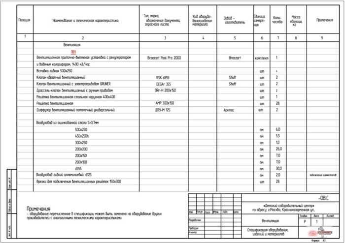 Важность договора подряда на разработку проекта вентиляции