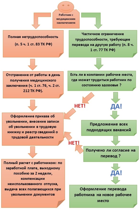 Статья: П5 ч 1 ст 83 ТК РФ: как написать заявление об увольнении