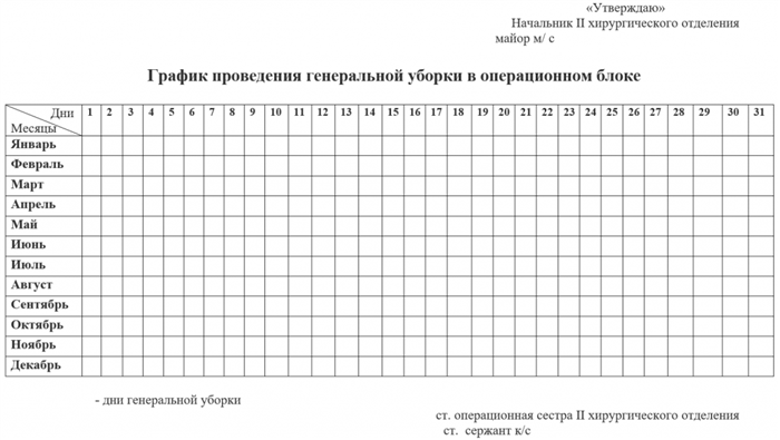 Расположение комнаты для мытья противней в больнице