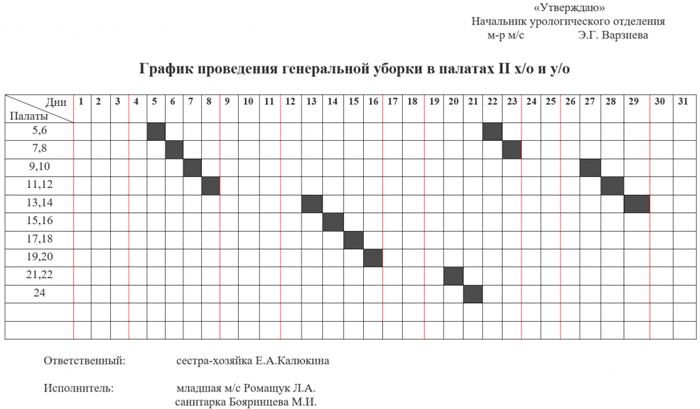 Оснащение комнаты для мытья противней