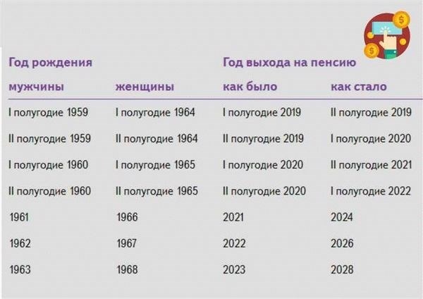 Сравнение зарплаты стажера в полиции на декретном месте с другими профессиями