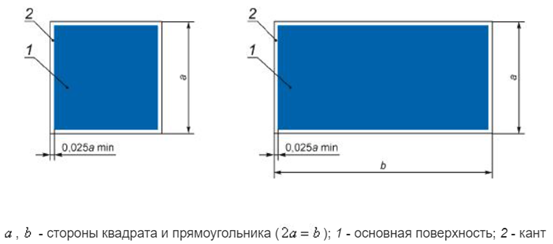 Проблемы применения знака 